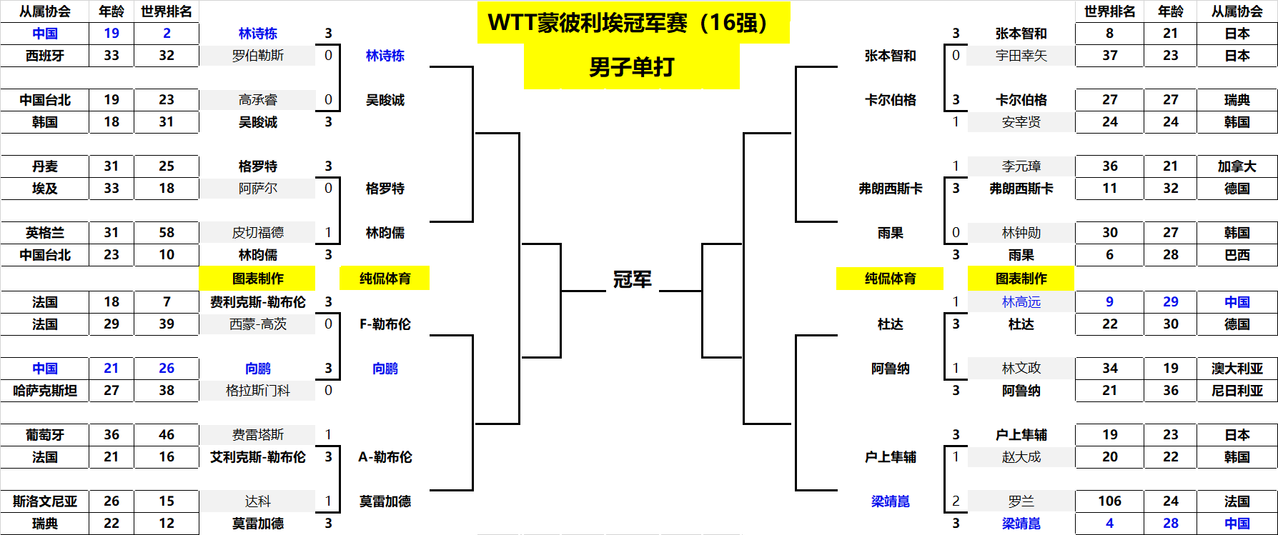 在休赛期进 在休赛期进
